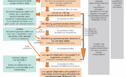 Behandelalgoritme medicamenteuze behandeling parafilie en/of hyperseksualiteit indien psychotherapie alleen onvoldoende (verwacht) resultaat geeft